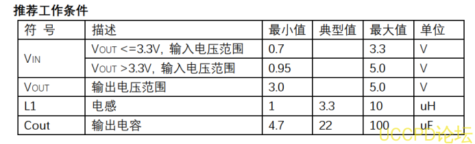 1.8V轉3V，1,8V轉3.3V電源芯片的規格書蔘數