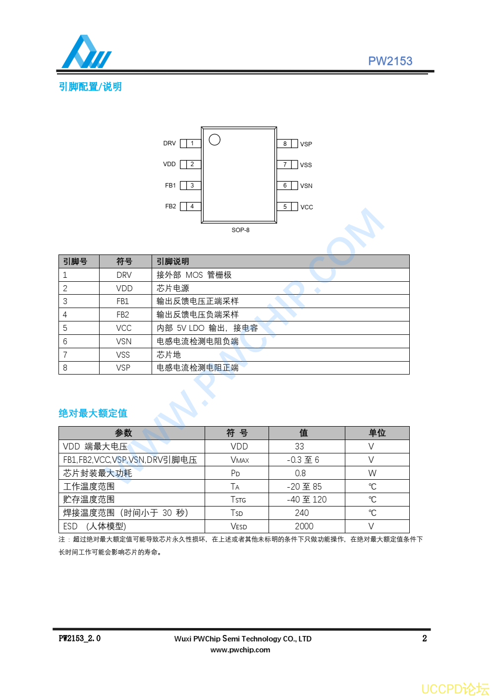 PW2153芯片，原裝現貨，技術支持