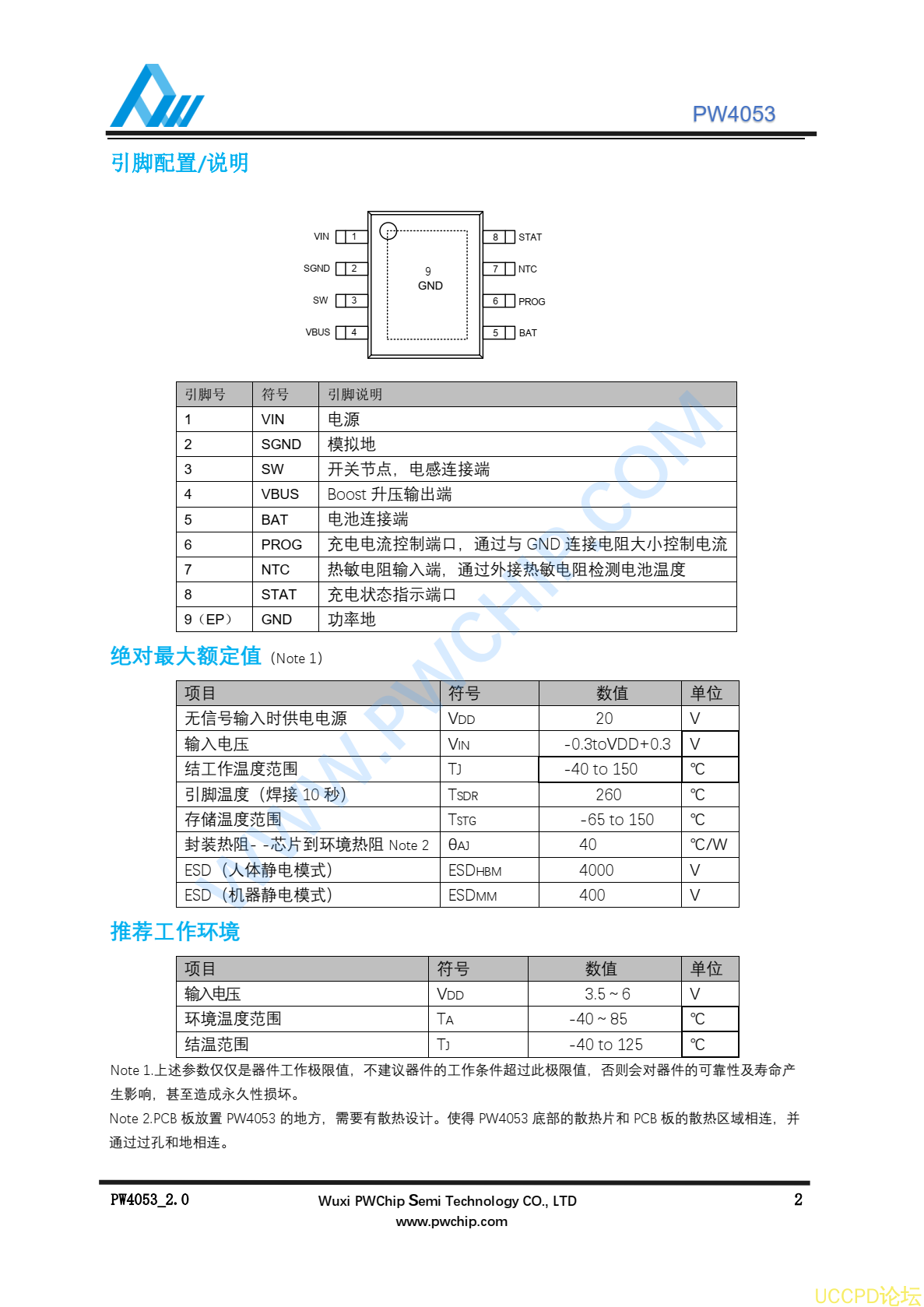 PW4053芯片，原裝現貨，技術支持