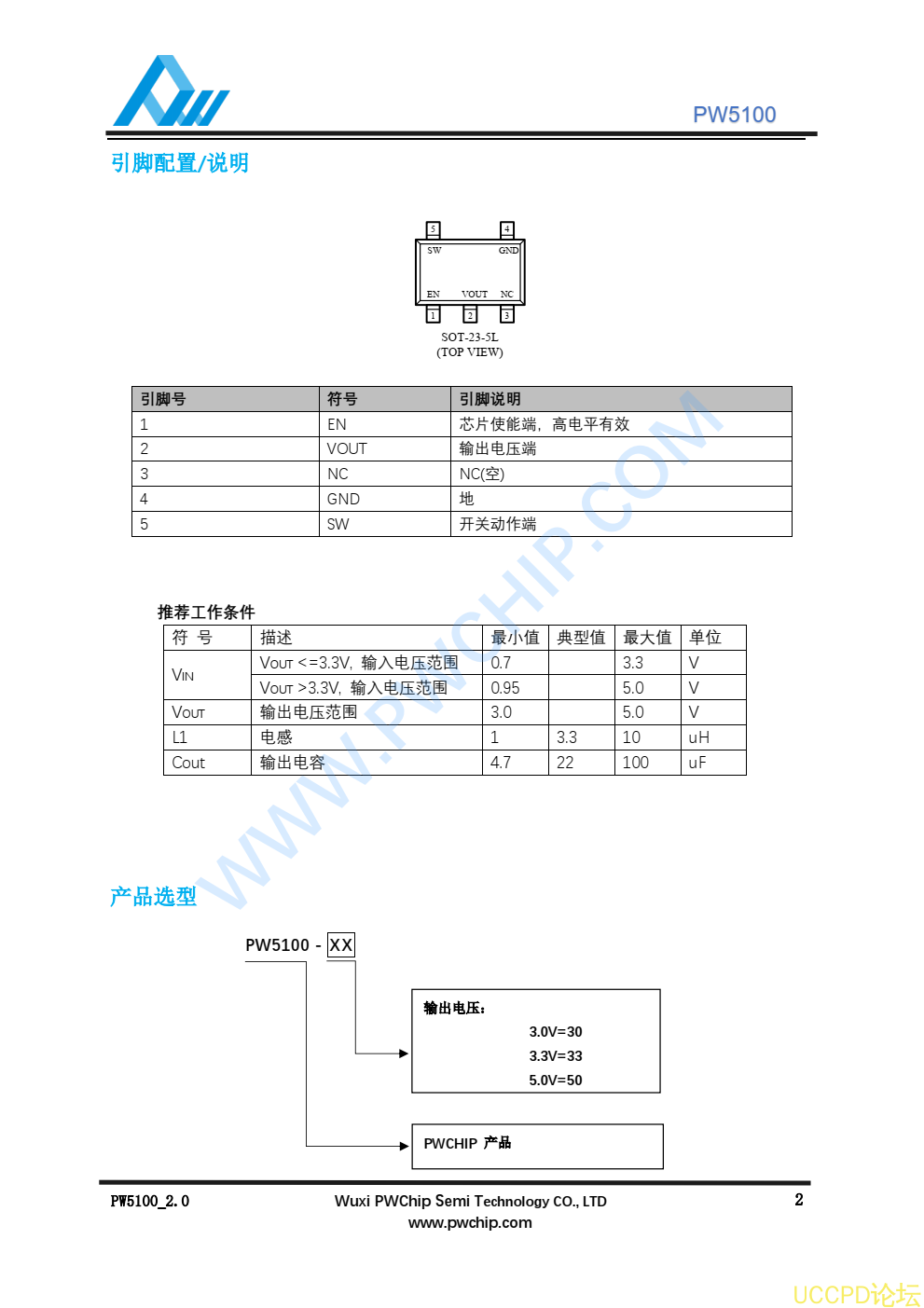 PW5100芯片，原装现货，技术支持