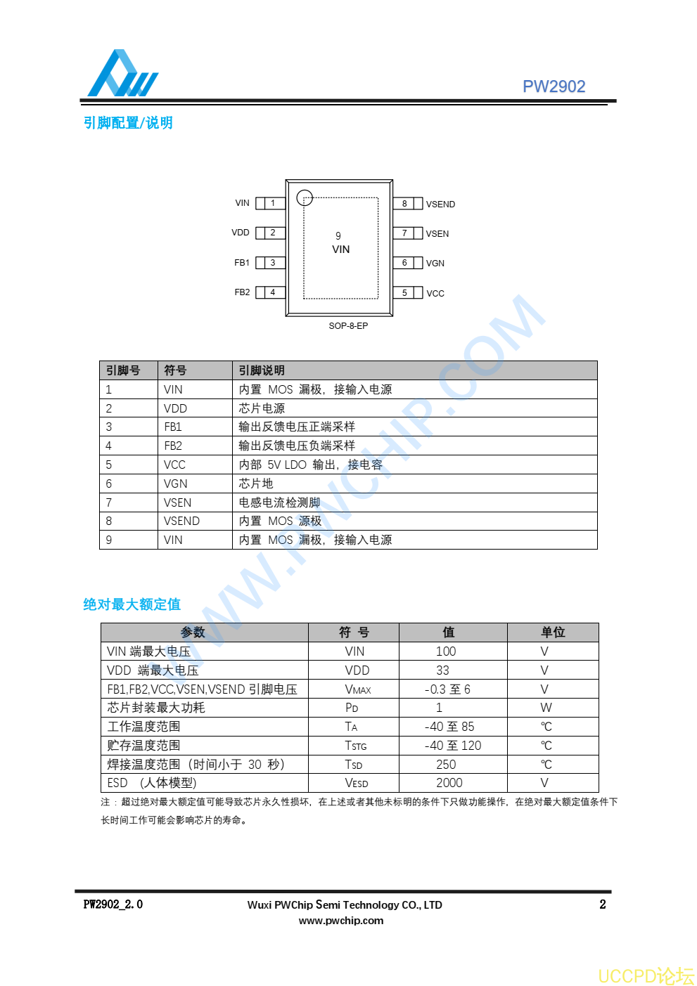 PW2902芯片，原装现货，技术支持