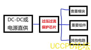 過壓保護芯片