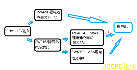 9V,12V输入充3.7V单节锂电池电路和芯片