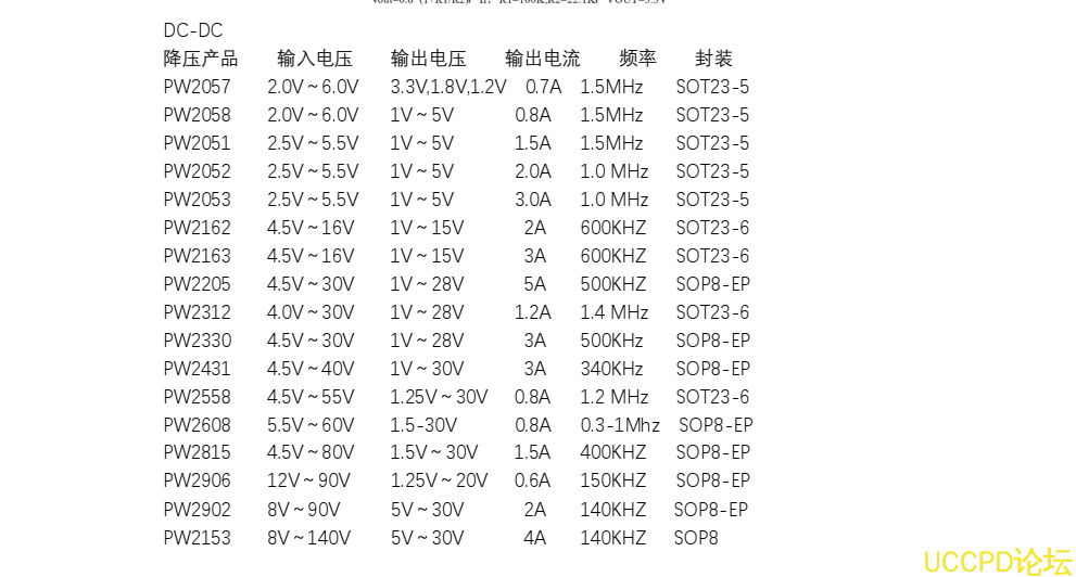 18V降壓3.3V，15V降壓3.3V的降壓IC和LDO芯片方案