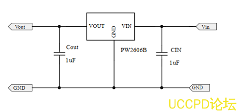 USB限流IC，限流開關保護芯片