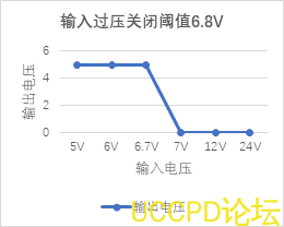 过压过流保护芯片