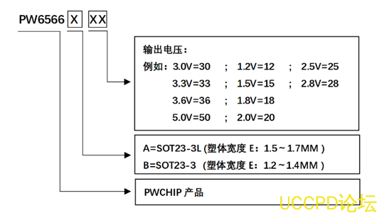 鋰電池3.7V轉3V，1.5V的穩壓和降壓芯片