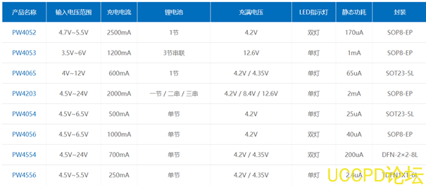 锂电池升压芯片，IC电路图资料