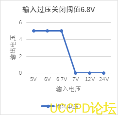 過壓過流保護芯片完整篇