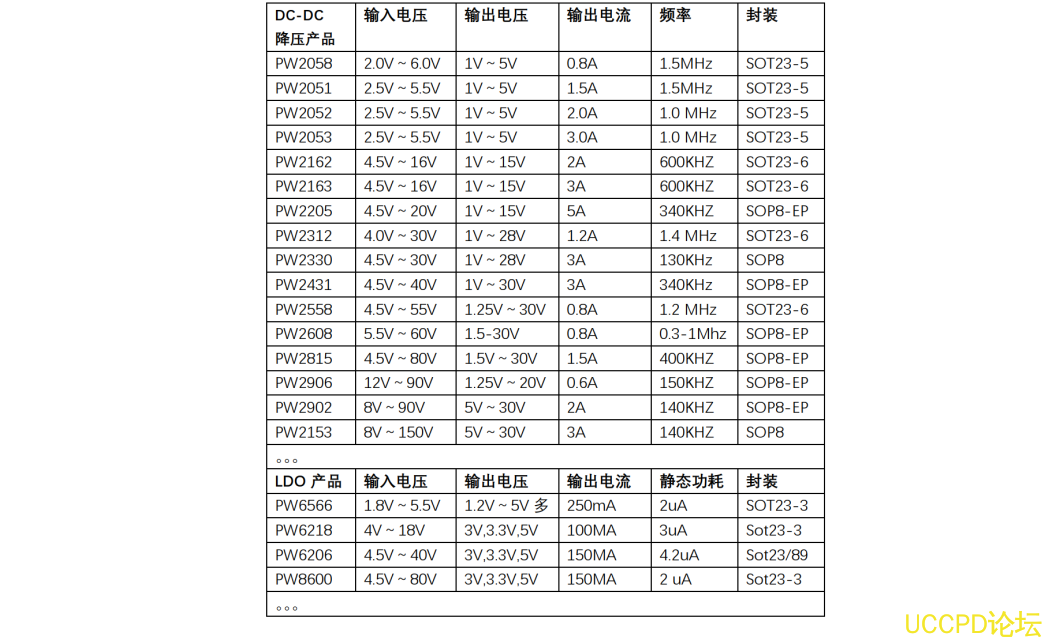 18V轉5V，15V轉5V的LDO和DC芯片方案