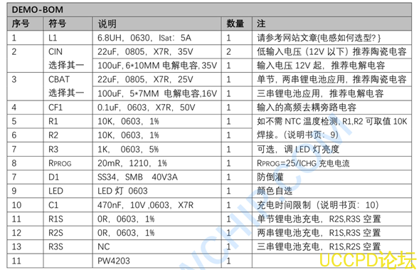 單節鋰電池充電管理芯片，IC電路圖