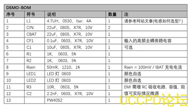 SLM6500电磁干扰认证设计PCB