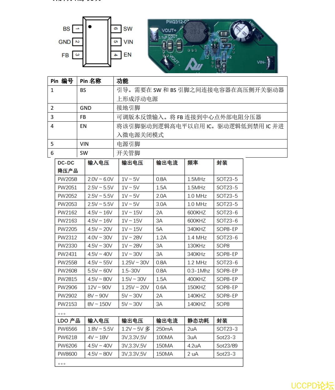 24V轉5V降壓芯片，24V轉3.3V的穩壓芯片，中文規格書