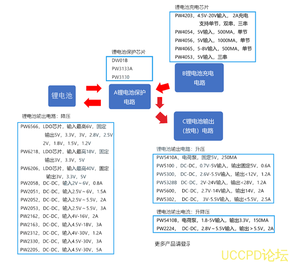 榦電池陞壓芯片