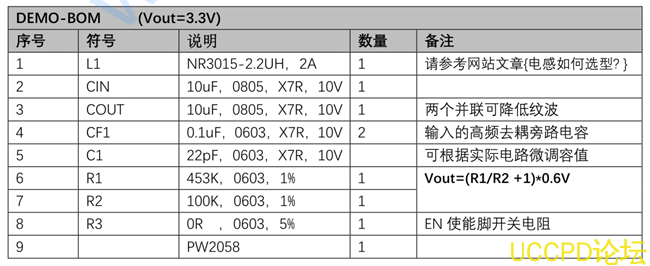 鋰電池3.7V轉3V，1.5V的穩壓和降壓芯片