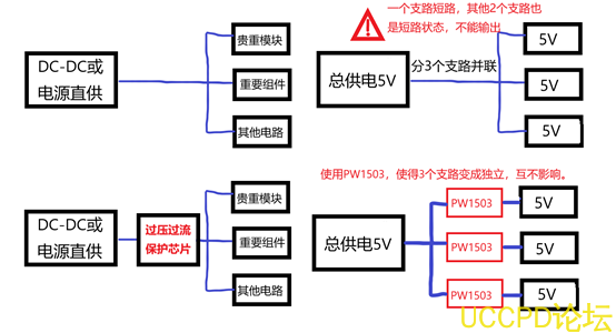 过压过流保护芯片完整篇