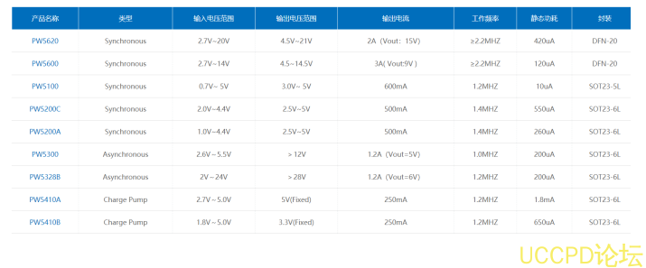  1.5V转5V的最少电路的芯片电路图