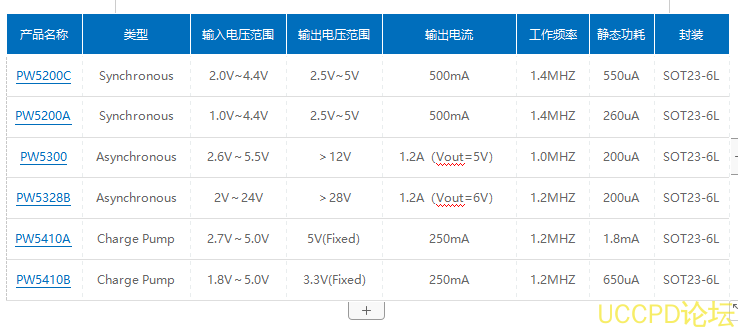 1.5V转3.3V升压电路图和1.5V转3.3V的电源芯片