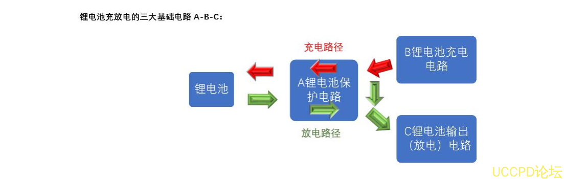 鋰電池充放電闆子 5V0.5A 充和放電