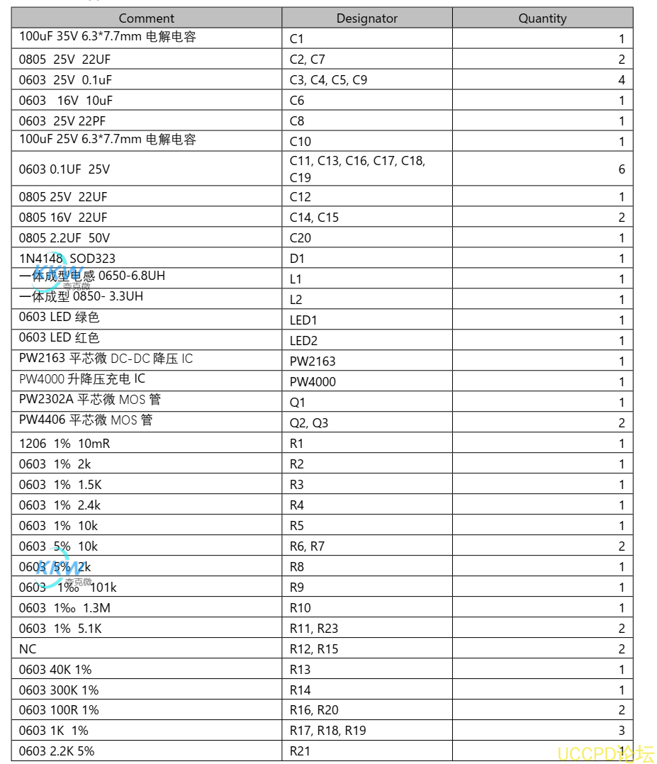  5V-12V2A 快充 PD/QC 给四节锂电池充电和放电 5V2.4A 和保护板方案