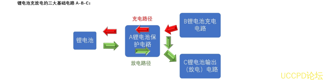 四节串联锂电池充放电板,5V2A 输入和输出 5V2.4A，