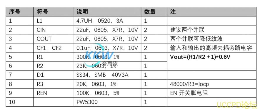 3V-5V 陞壓 8.4V0.5A 電路闆， PW5300