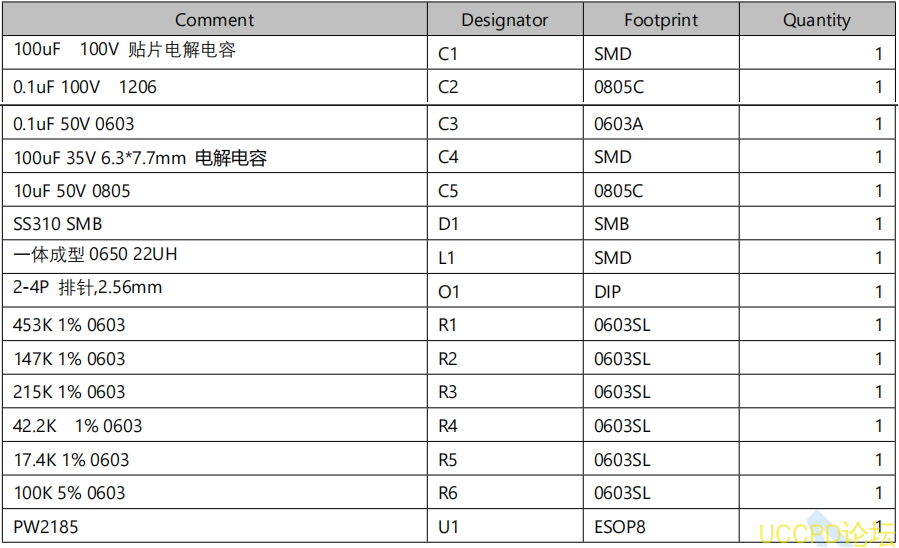 PW2815 的降壓電路闆，牠可以將輸入電壓從 4.5V-80V 降壓轉換爲輸齣電 壓，輸齣電壓可以是 5V、 3.3V、 24V 或 12V。