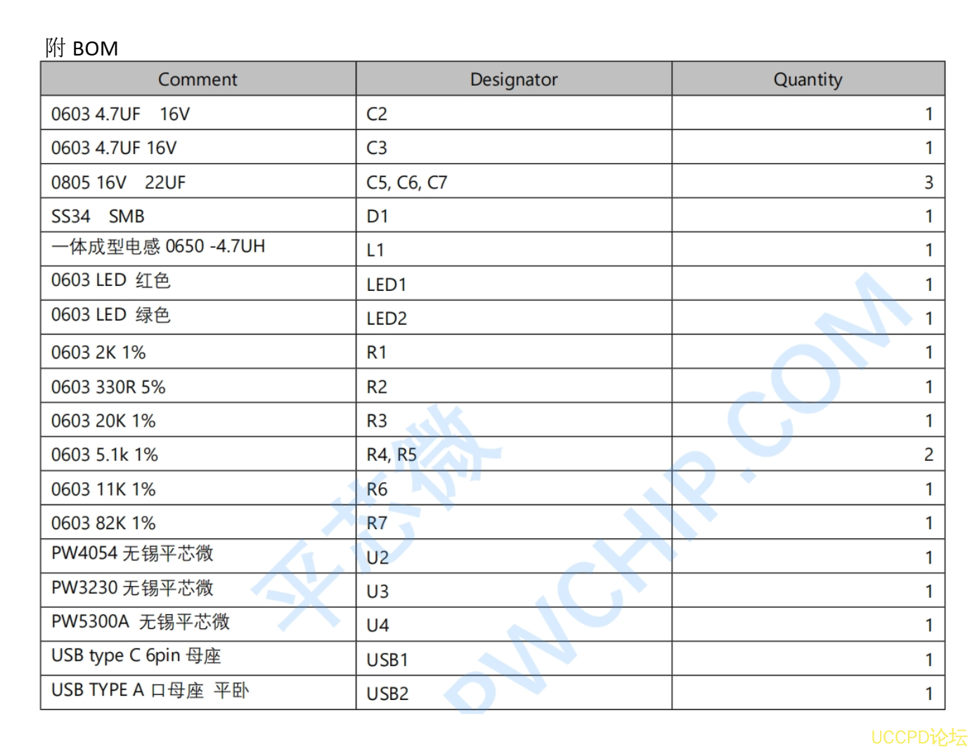 電路闆 PCB， 鋰電池的 5V 0.5A 充電和 5V 1.2A 陞壓輸齣