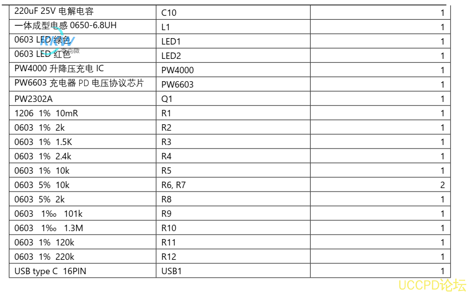 5V-12V 給四節串聯鋰電池充電芯片方案 PW4000， USB 快充輸入 1.2 應用：便捷充電設備等