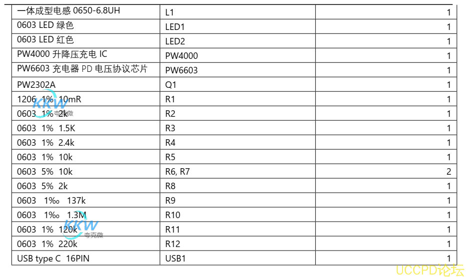 5V-12V 给三节锂电池 12.6V 充电升降压芯片， PW4000 支持快充 PD 输入