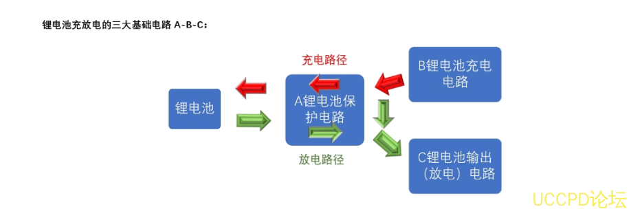 两节串联锂电池充放电板,5V2A 输入和输出