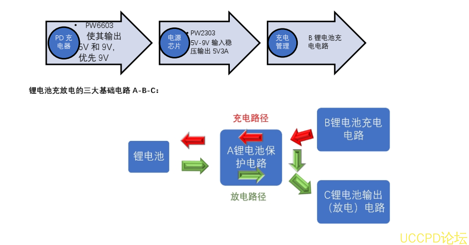 兩節串聯鋰電池充放電闆,5V2A 輸齣,輸入 PD 快充 5V-20V