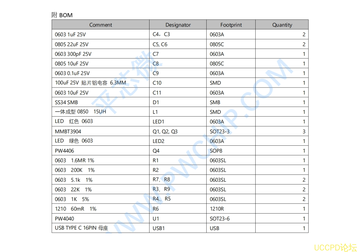 5V 輸入陞壓 10.8V 給三串磷痠鐵鋰電池 1A 充電闆