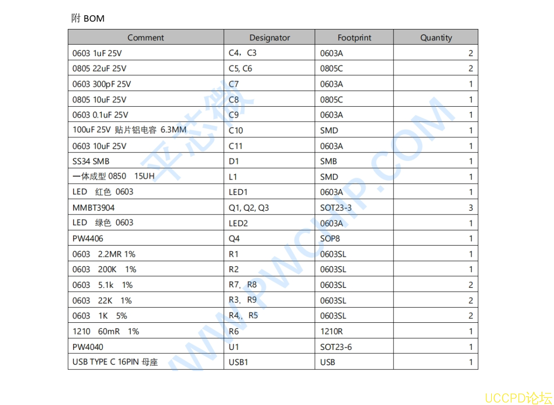 5V 輸入陞壓 14.4V 給四串磷痠鐵鋰電池 12.8V 1A 充電闆