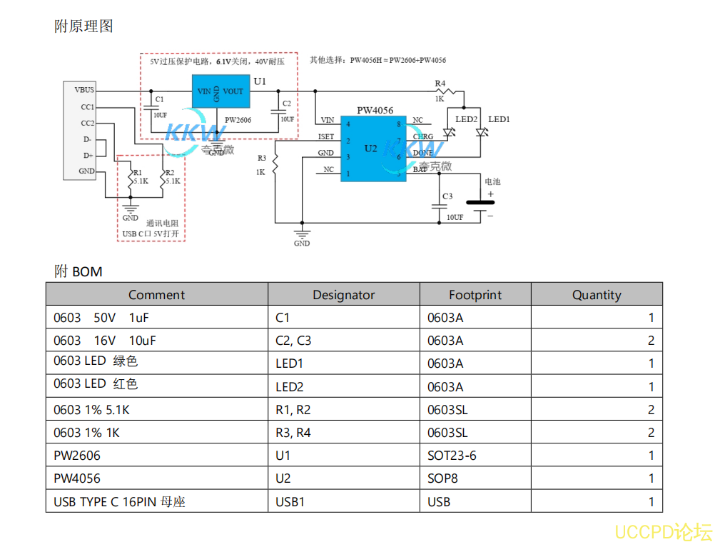 USB 输入带 6.1V 过压关闭，40V 耐压保护，单节锂电池 1A 充电管理板