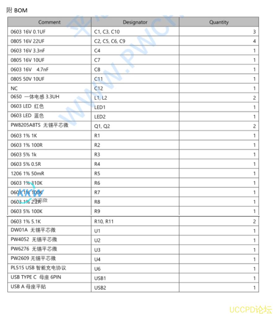 鋰電池充放電闆牠支持多箇 3.7V 鋰電池的充電和陞壓放電， 以輸齣 5V 2.4A 電流