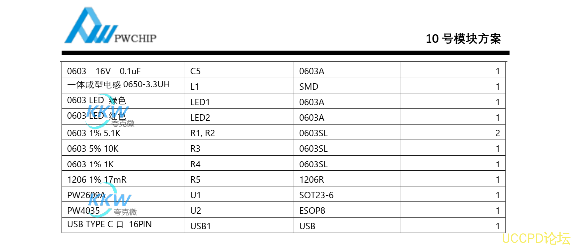 USB 輸入帶 6.1V 過壓關閉， 36V 耐壓保護， 單節鋰電池 3A 充電管理闆