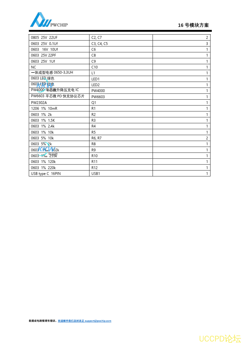 USB PD 充电器 5V-12V 给单节锂电池 2A 充电方案 PW4000