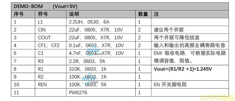 鋰電池陞壓 5V2.4A 電路闆， PW6276