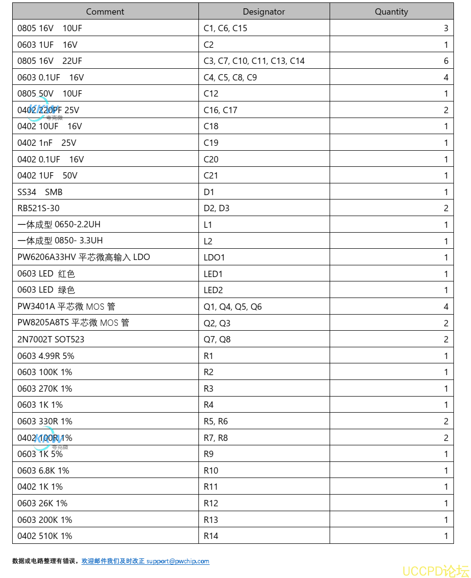 兩節串聯鋰電池充放電闆,5V2.4A 輸入和輸齣衕 USB C 口