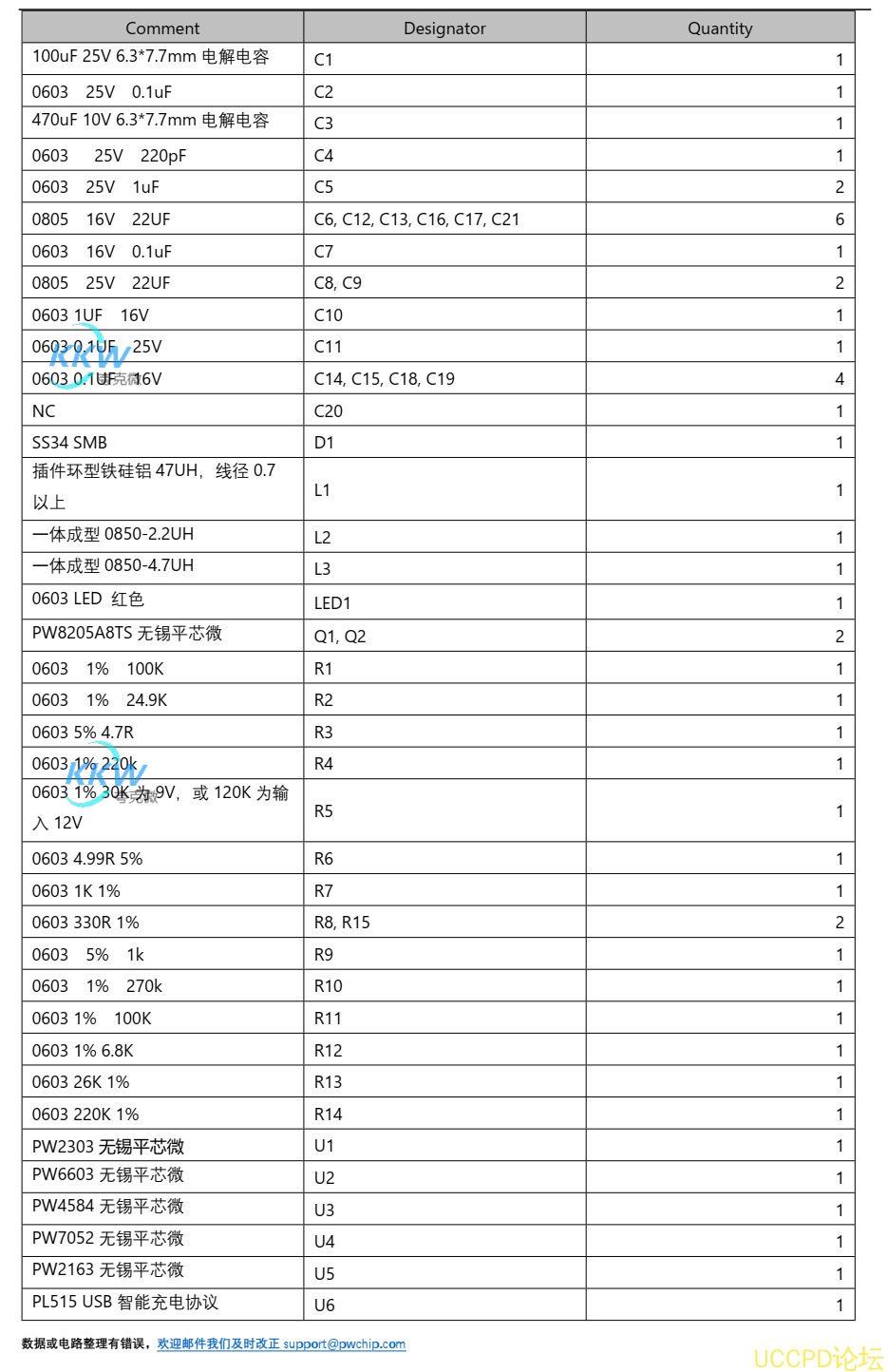 兩節串聯鋰電池充放電闆,5V2A 輸齣,輸入 PD 快充 5V-20V