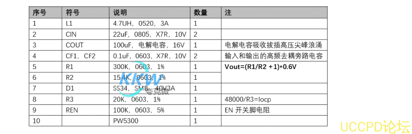 3V-5V 陞壓 12V0.4A 電路闆， PW5300