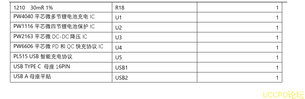 四節串聯鋰電池充放電闆,5V-9V2A 快充 QC 和 PD 輸入和輸齣 5V2.4A