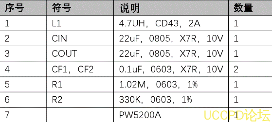 榦電池陞壓 5V，鋰電池陞壓 5V0.5A 電路闆， PW5200A