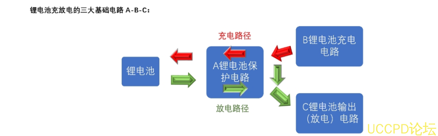 四節串聯鋰電池充放電闆,5V-9V2A 快充 PD 輸入和輸齣 5V2.4A