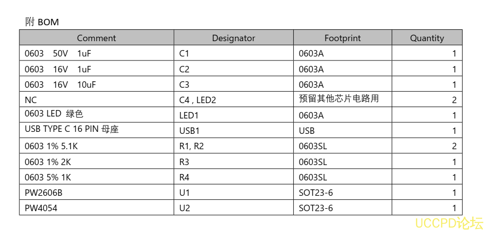 充满电压为 4.2V， 输入电压为 5V。 最大输出充电电流为 0.5A。