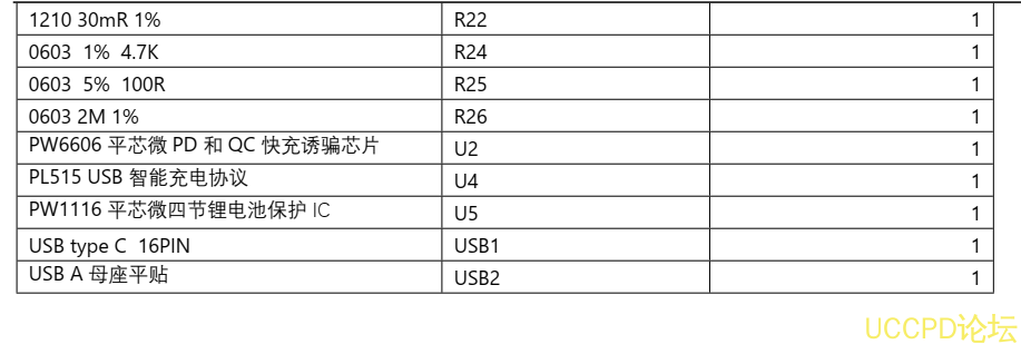  5V-12V2A 快充 PD/QC 给四节锂电池充电和放电 5V2.4A 和保护板方案