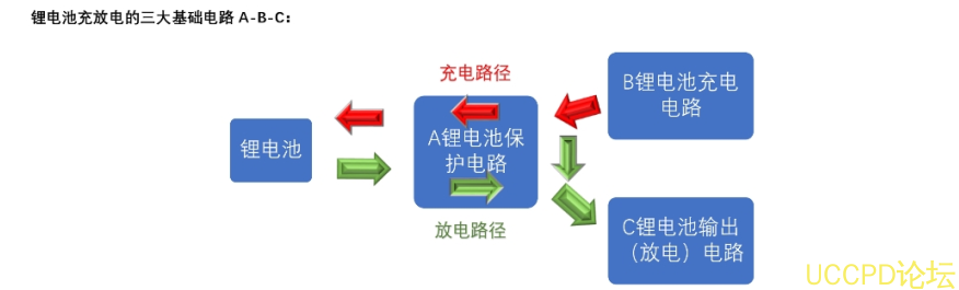 四節串聯鋰電池充放電闆,5V-9V2A 快充 QC 和 PD 輸入和輸齣 5V2.4A