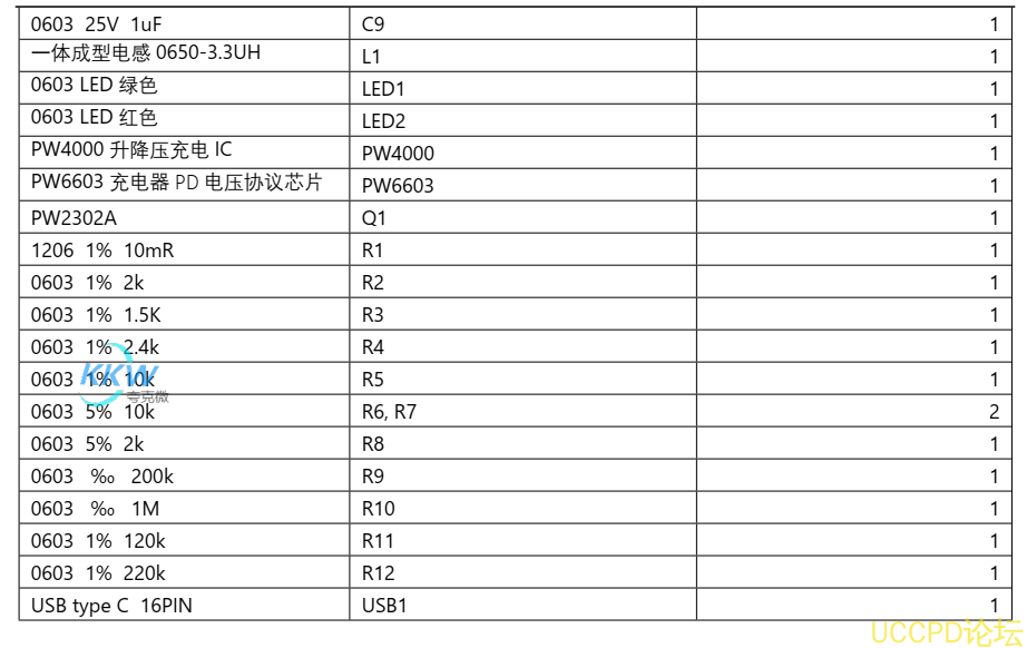 USB 充电器 5V-12V2A 给两节 7.2V 磷酸铁锂电池充电方案 PW4000 芯片