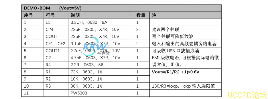 锂电池升压 5V3A 电路板， PW5303